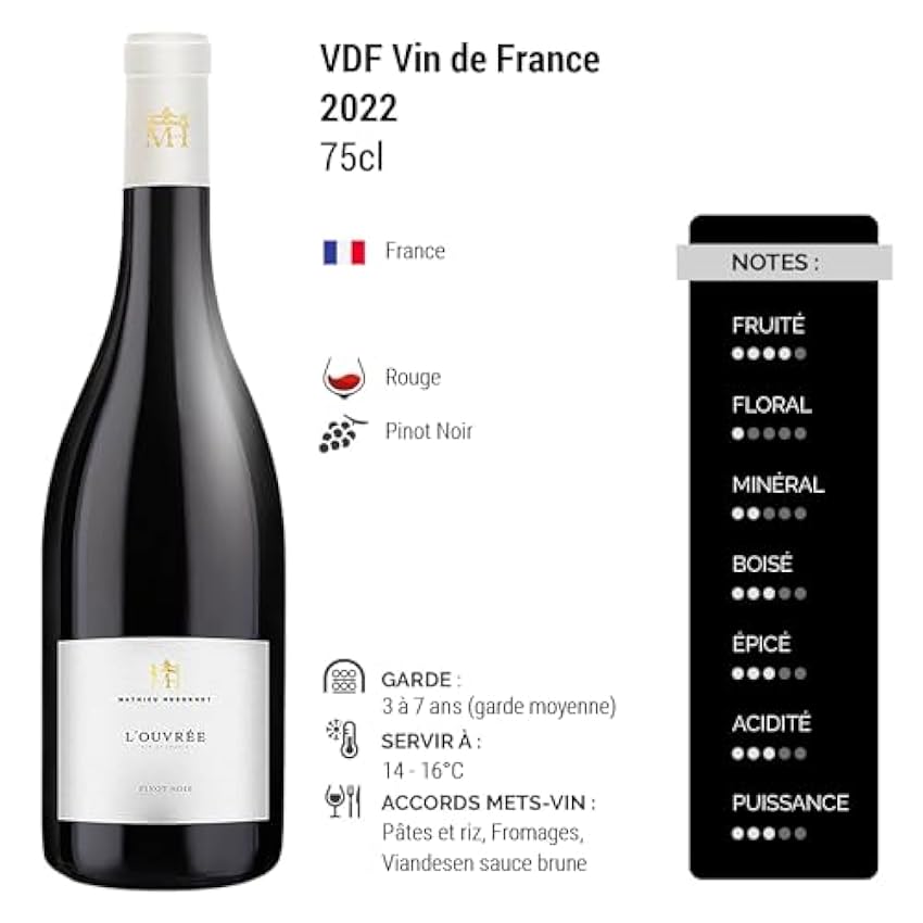 Mathieu Hugonnot L´ouvrée - Rouge 2022 - Vin de France - Vin Rouge (6x75cl) OMXbiggK