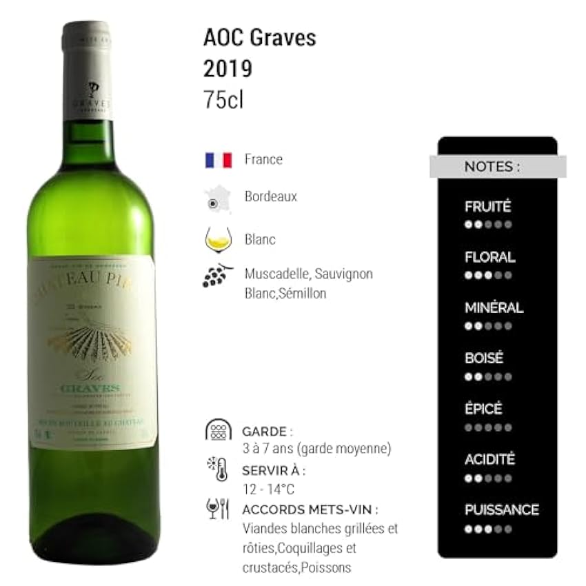 Château Piron - Blanc 2019 - Graves - Vin Blanc de Bordeaux (6x75cl) liCtoLZC